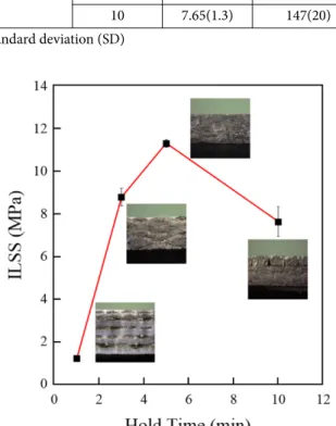 Fig. 8. Schema with each thermoform conditions of recycled CF/PET composites: (a) lack of conditions, (b) optimum condition and (c) excessive condition 