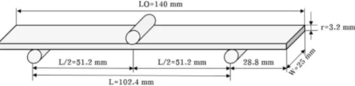 Table 1. a, b, c and d constants and statistical values for residual bending strength degradation curves