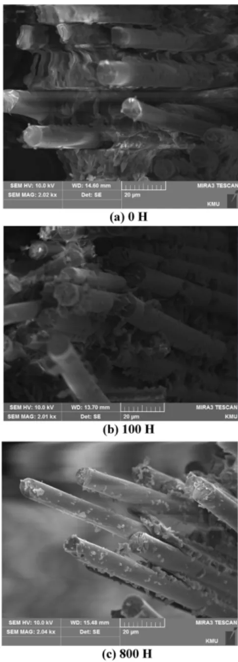 Fig. 7 shows the cross-section of the specimen after the three-point bending test before and after submerging for 0 H and 800 H respectively at 80°C of the hot water