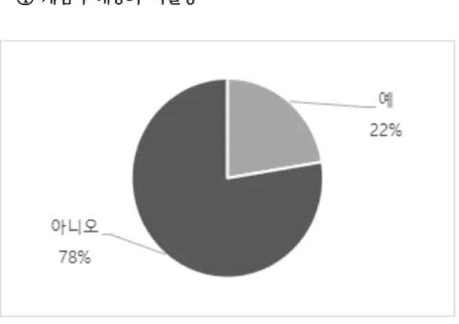 Fig  4.  Appropriation  of  Game  company  response