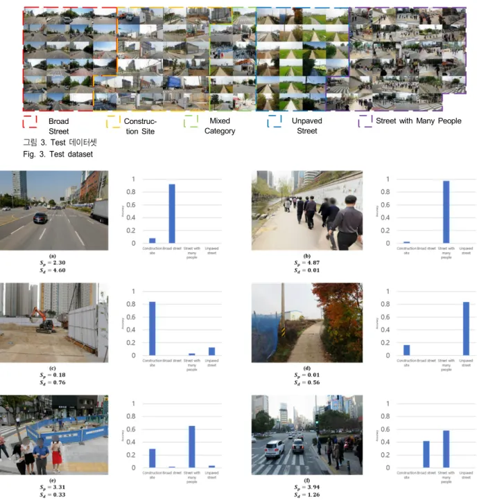 그림 3.  Test  데이터셋 Fig.  3.  Test  dataset