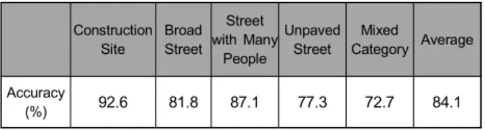 Table 2. Correct classification rate for the entire experimental dataset