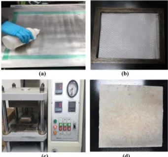 Fig. 2. Manufacturing processes – (a) Mold cleaning, (b) lamina- lamina-tion, (c) compression molding and (d) cooling and demolding 