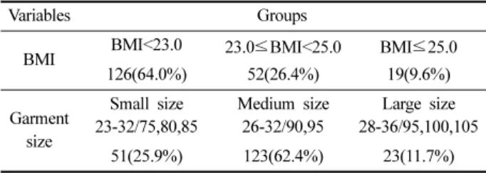 Table 2. Cluster analysis of self-esteem and depression  Group Factor Self esteem-depression+ ( n =50) Self esteem+depression+(n=51) Self esteem+depression-(n=52) Self esteem-depression-(n=44) F