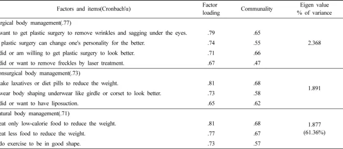 Table 4. Results of ANOVA depending on BMI groups