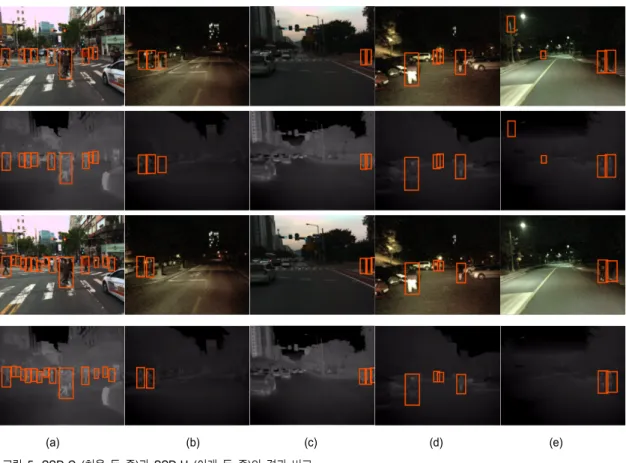 Fig.  5.  Results  from  SSD-C  (First  two  row)  and  SSD-H  (Bottom  two  row)