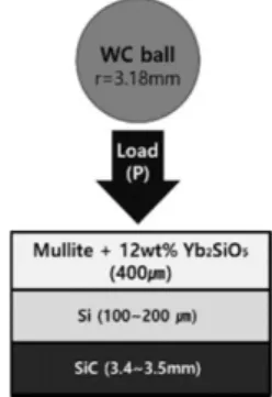 Fig. 10. Schematic illustration of indentation for indenter WC ball and sample size comparison 