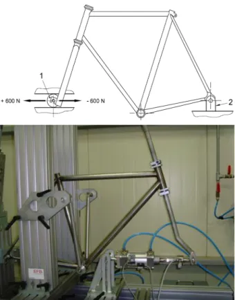 Fig. 3. Vertical fatigue test (Mountain bicycle).