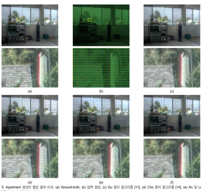 그림 5. Apartment 영상의 합성 결과 비교.  (a)  Ground-truth, (b) 입력 영상,  (c) Gu  등의 알고리즘 [11], (d) Cho 등의 알고리즘 [14],  (e)  An  및 Lee의 알고리즘 [17],  (f)  제안하는 기법