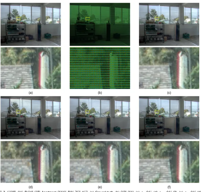 그림 7. 다양한 손실 함수에 대한 Apartment 영상의 합성 결과 비교. (a) Ground-truth, (b) 입력 영상, (c)    손실, (d)    손실 (7), (e)    손실 (10),  and  (f)    손실 (12)