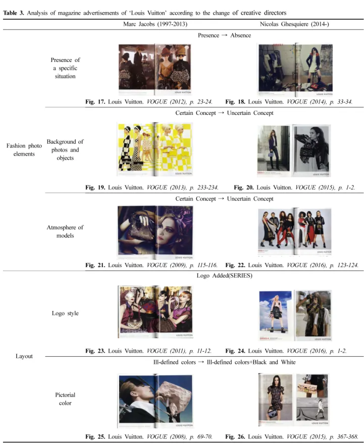 Table 3. Analysis of magazine advertisements of ‘Louis Vuitton’ according to the change  of creative directors