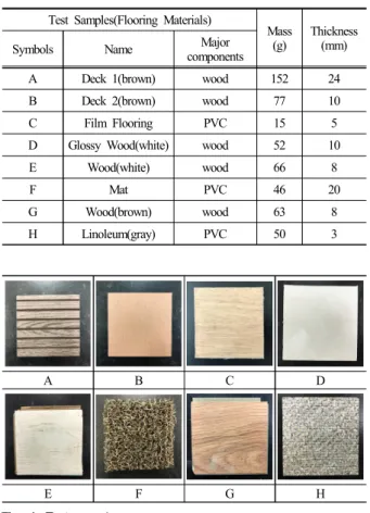 Fig. 1. Test samples.