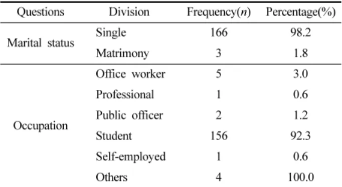 Table 2. The results of exercise frequency and duration of exercise N=169 Questions Division Frequency(n) Percentage(%)