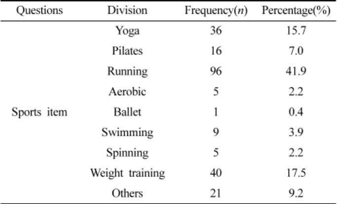 Table 4. The result about the reason for exercise (multiple responses) N=169