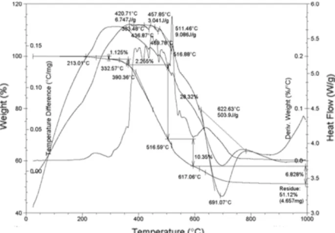 Fig. 5. Relationship between temperature and melt viscosity of