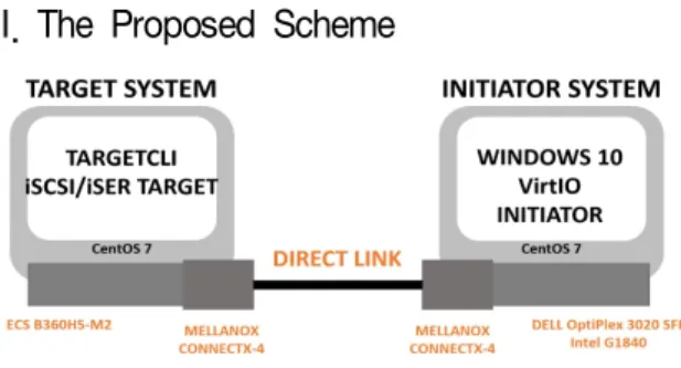 Fig.  1.  System  Architecture