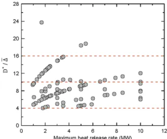 Table 4.  Type  of  reference  on  smoke  and  heat  detectors  applied in the PDB deliberation