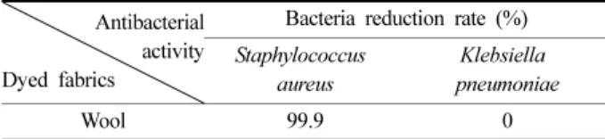Table 5. Deodorization rates of wool fabrics dyed with Corydalis Tuber extract