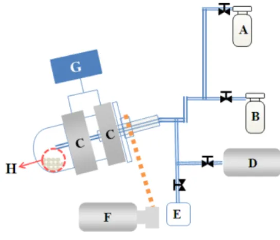 Fig. 2. Schematic diagram of a mixing process of WPC Table 1. Wood Powder/PP Composite Extrusion ConditionsTEMP