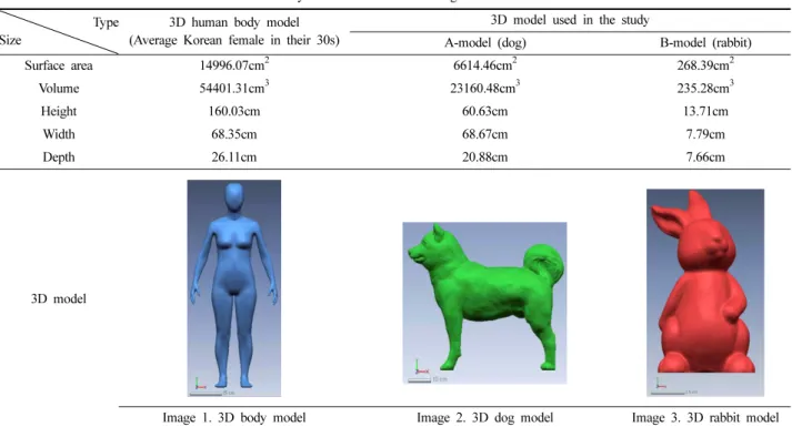 Table 2. Size of triangle for triangulation of a dog and a rabbit compared with that of average female 　Type