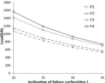 Table 4. Experimental static strength of specimens