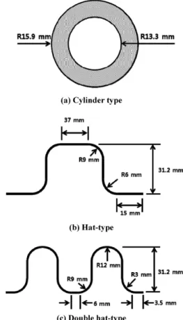 Table 1. Material properties of DP 980