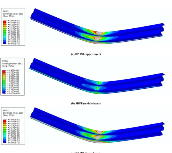 Fig. 10. Distributions of plastic strain for impact beam using FML (at 350 mm ram stroke) 