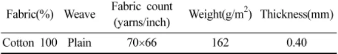 Fig. 1. Scheme of the water developing system used in this study for cotton fabrics dyed with persimmon extract.