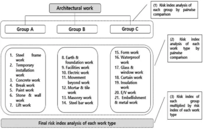 Fig. 1. Process of analysis.