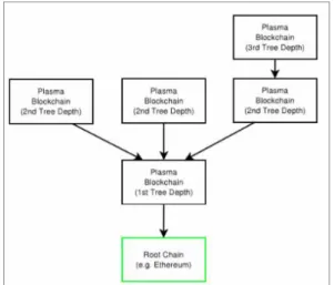 Fig.  1.  Plasma  Architecture  [7]