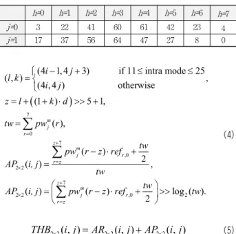 Table 2.  Representative predefined weight,