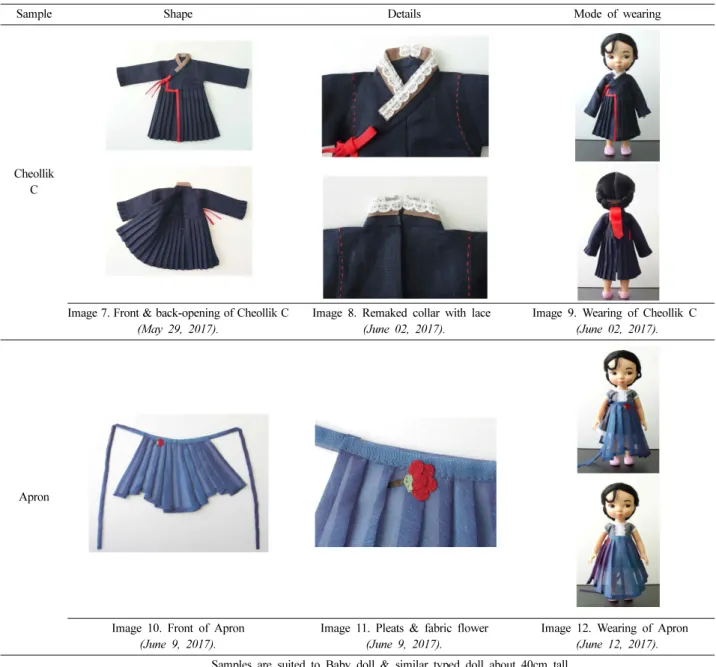 Table 4. Samples of unlined cheollik for Baby doll (continued)