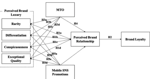 Fig. 1. Conceptual framework.