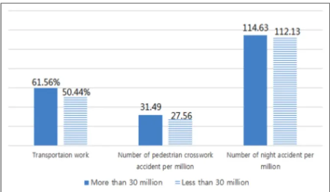 Fig. 2. The percentage of construction that inefficient local  government should apply for efficient construction.