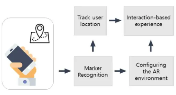 Fig.  1.  System  framework