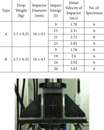 Fig. 3. Load step sequence of PFA