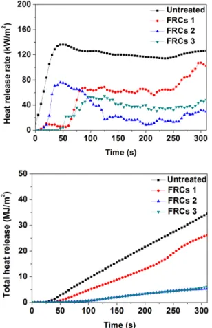 Fig. 3. Principle of char formation on material surface.