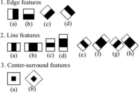 Fig.  1.  Extended  type  of  Haar-like  features 