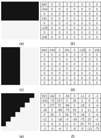 Fig  1.  Image  enhancement  result  by  signal  direction.  (a)  Directional    image,  (b)  Image  enhanced  frequency  components  parallel  to  signal  direction, (c) Image enhanced frequency components perpendicular to  signal  direction,  (d)  Non-di
