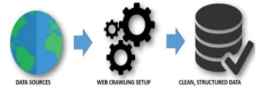 Fig.  1.  Data  Crawling