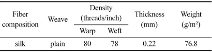 Table 1. Characteristics of fabric
