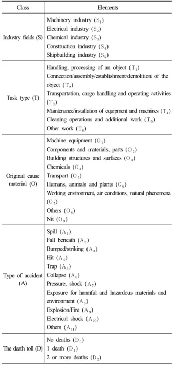 Table 1. Elements of the proposed ontology