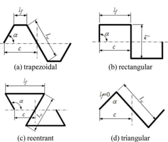 Fig. 2. Typical corrugation shapes