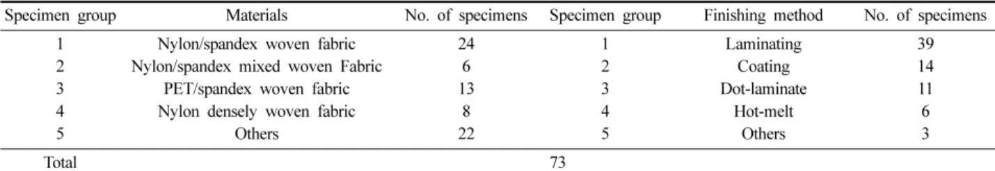 Table 2. Structural parameters and finishing method of specimens