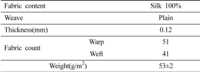 Table 1. Characteristics of fabrics
