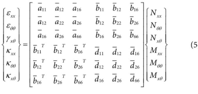 Table 1. Mechanical properties of design parameter