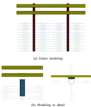 Fig. 2. Broken ground poles in a truck crash simulation