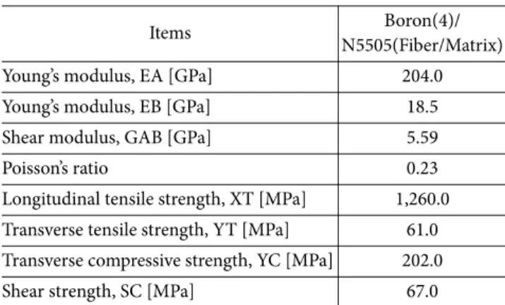Fig. 4. Truck model for crash analysis