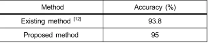 Table 4. Comparison of recognition accuracy with the existing method