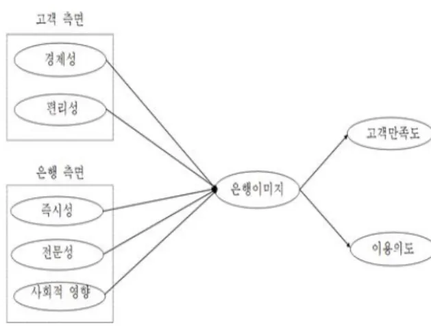 Fig.  1.  Research  methods